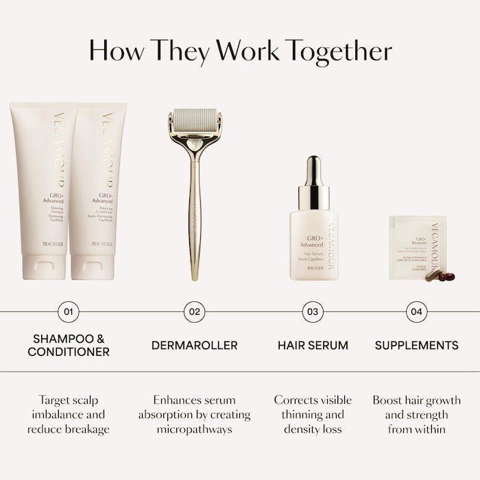 0.25 mm GRO+ Advanced Scalp Dermaroller