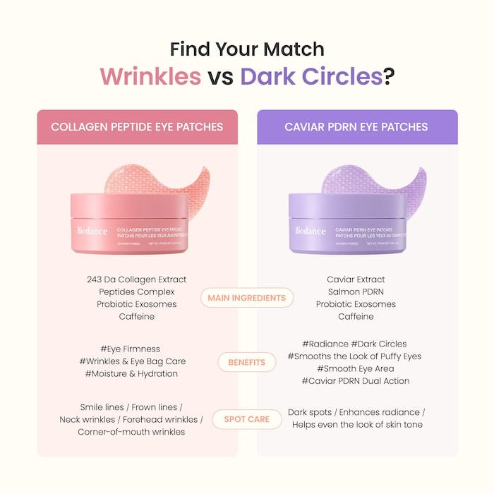 Biodance Collagen Peptide Eye Patch