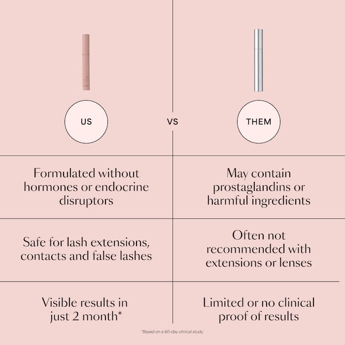 GRO Volumizing Lash Serum