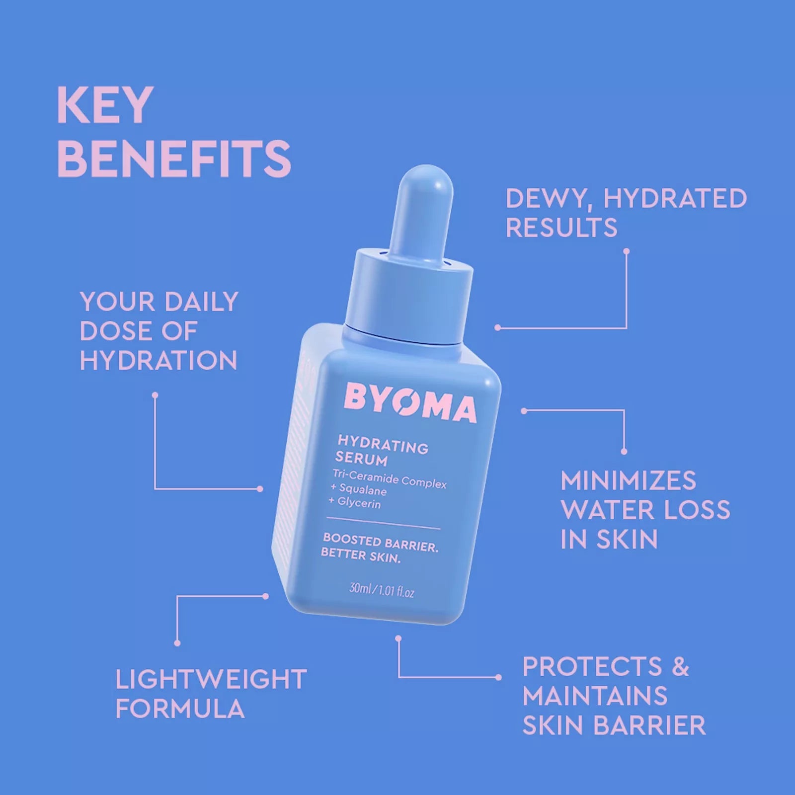 Hydrating Serum with Tri-Ceramide Complex