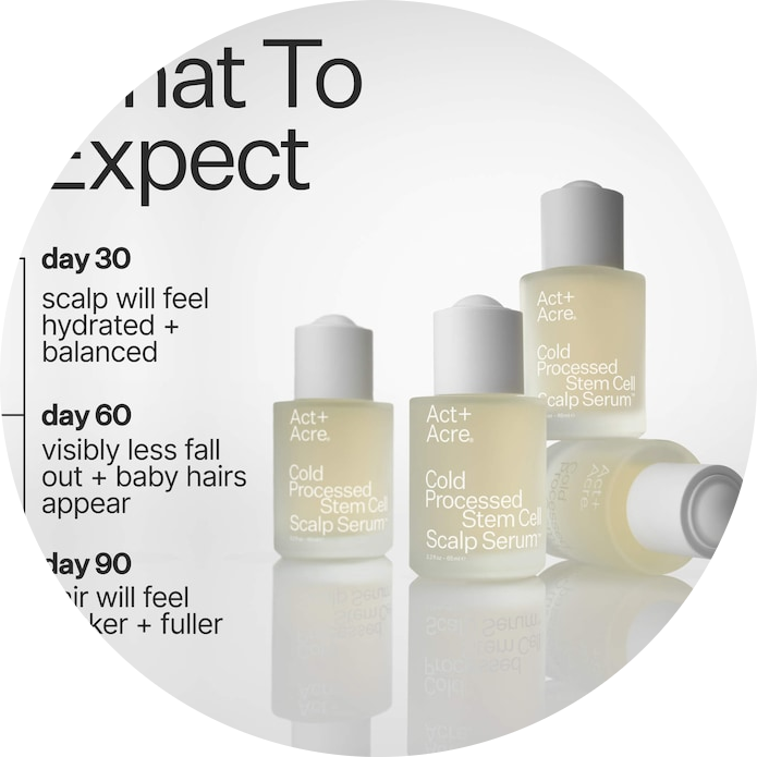2% Stem Cell H-2 Grow Complex ™ Scalp Serum For Thicker-Looking Hair
