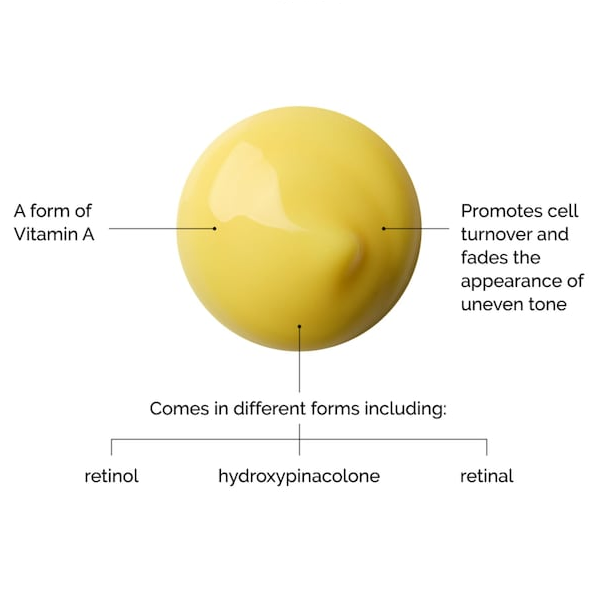 Retinal 0.2% Emulsion Serum