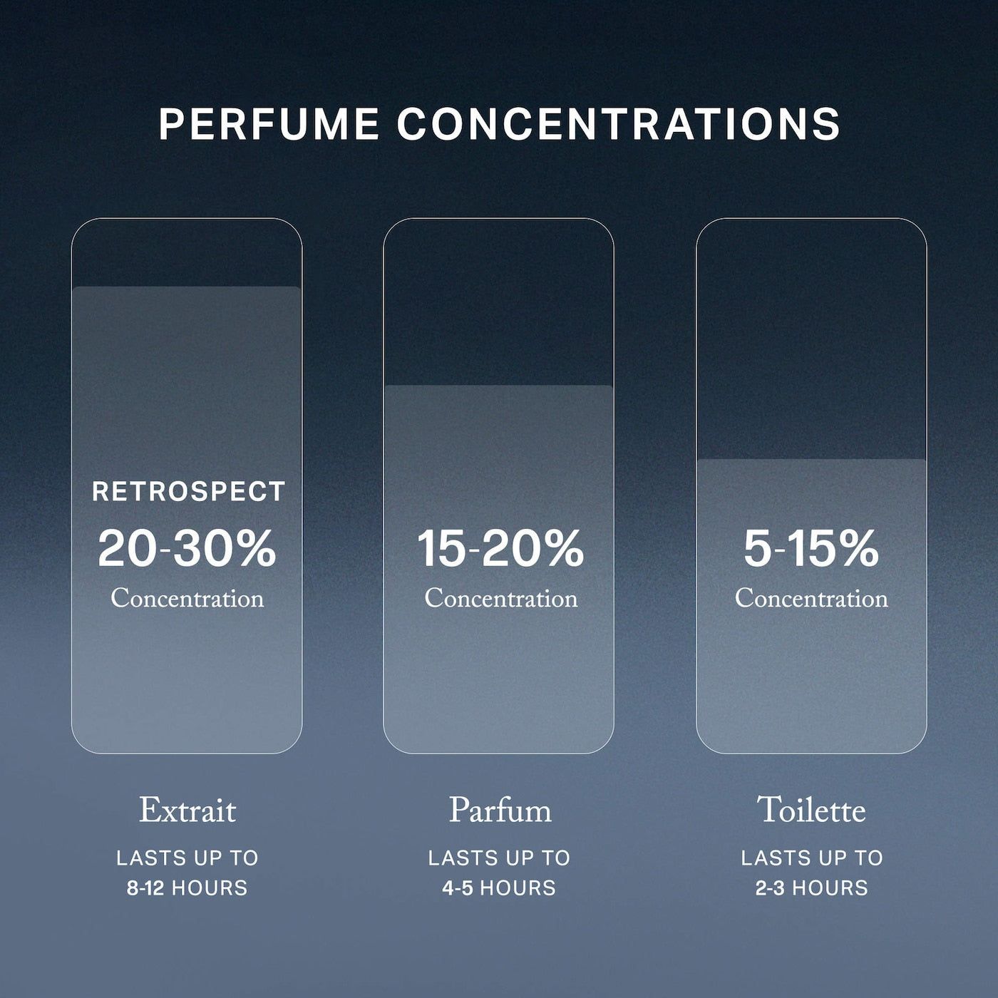 Retrospect™ L’Extrait de Parfum NudeFace Chile