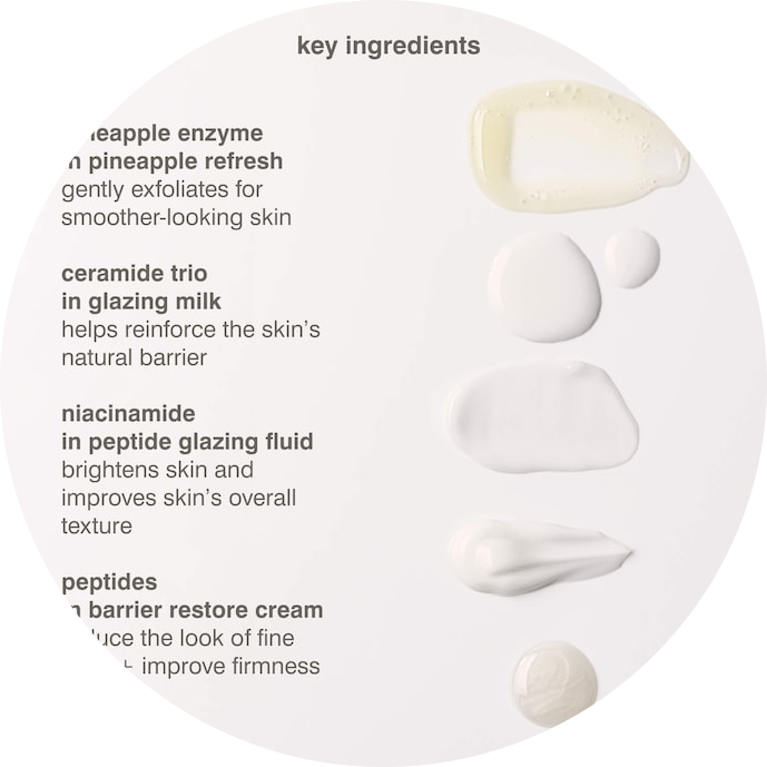 Mini Rhode Kit Glazed Skincare Essentials