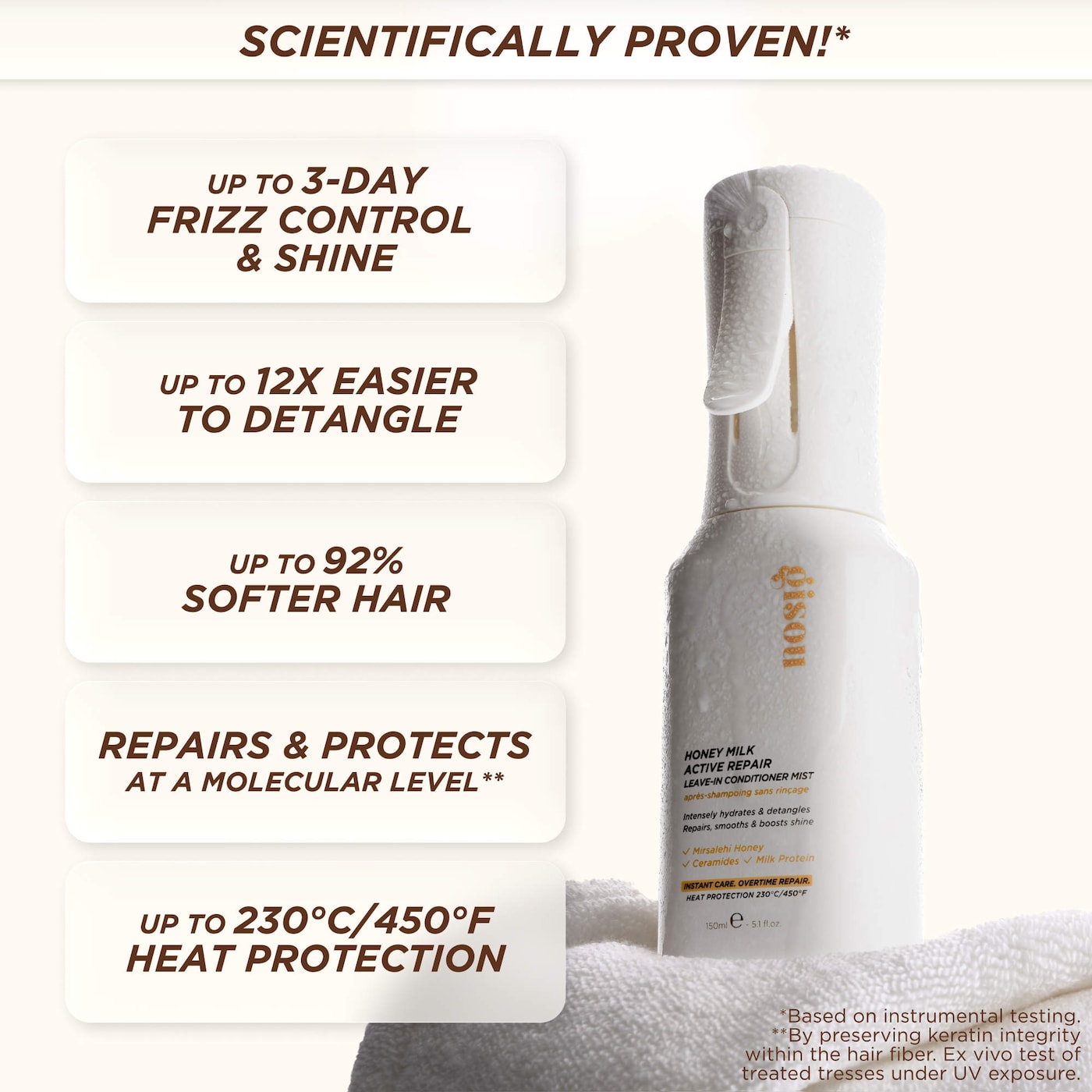 Honey Milk Active Repair Leave In Conditioner Mist