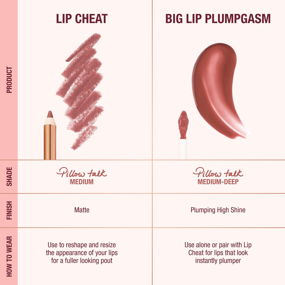 Mini Pillow Talk Plumpgasm Lip Liner and Lip Gloss Set NudeFace Chile