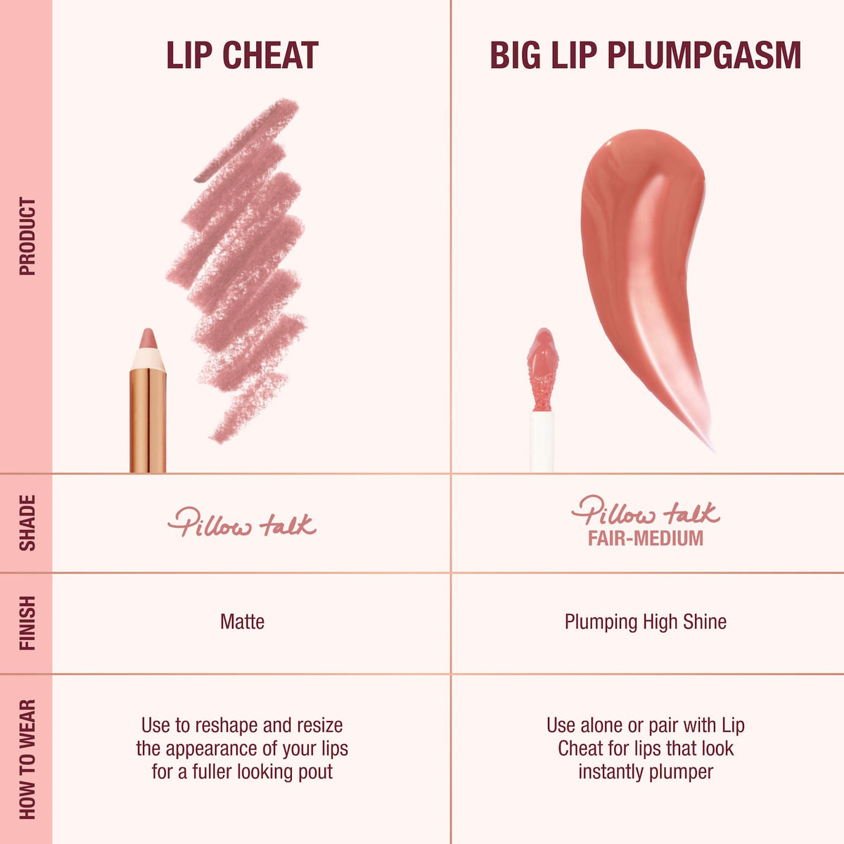 Mini Pillow Talk Plumpgasm Lip Liner and Lip Gloss Set NudeFace Chile