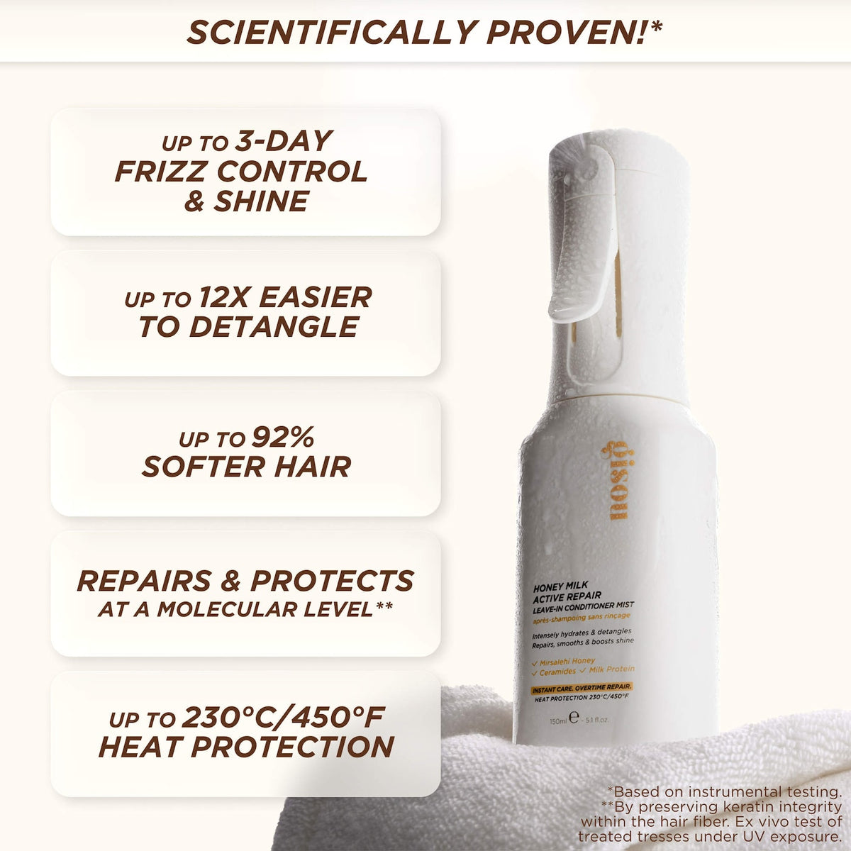Mini Honey Milk Active Repair Leave In Conditioner Mist NudeFace Chile
