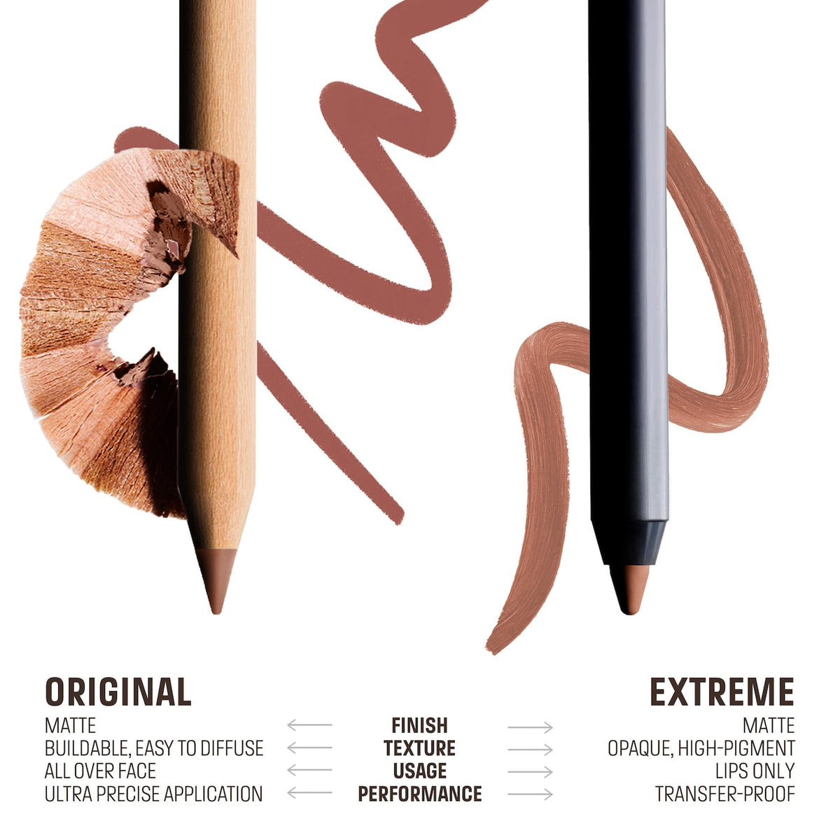 Mini Artist Color Pencil Lip Liner Set NudeFace Chile